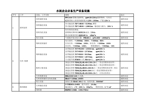 水泥企业必备生产设备设施清单
