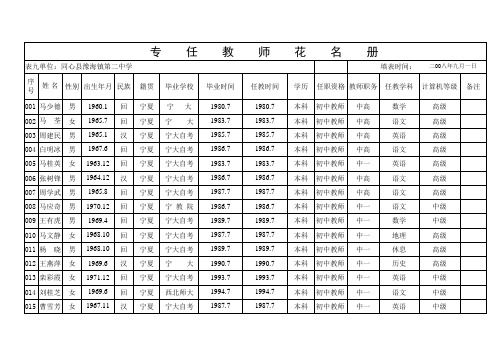 08-09专任教师统计表