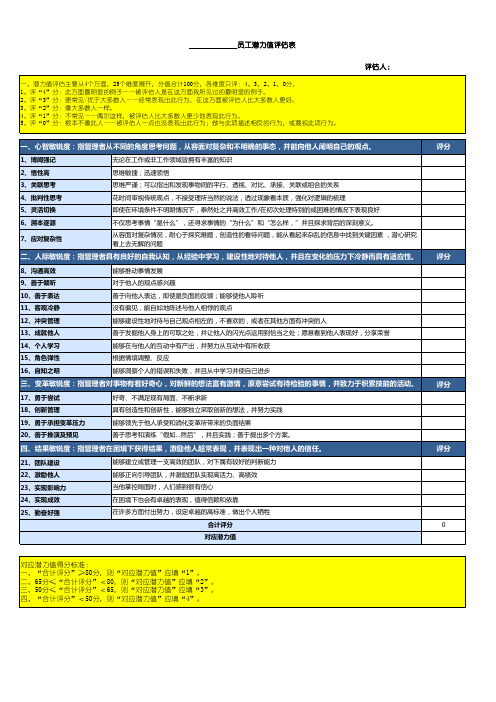 《员工潜力值评估表》(针对经理及以上)