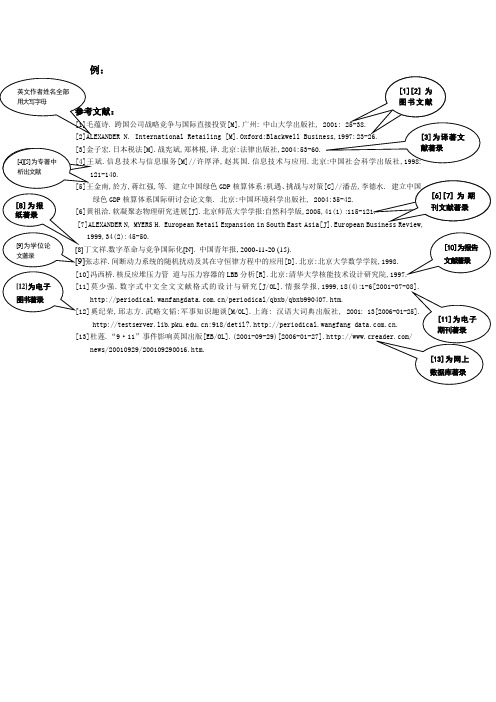 毕业论文参考文献格式示例