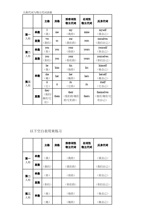 人称代词与物主代词表格