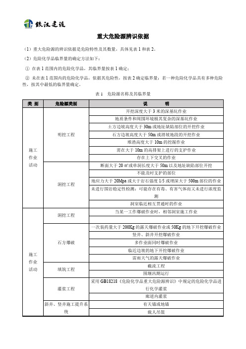 重大危险源辨识依据及指标