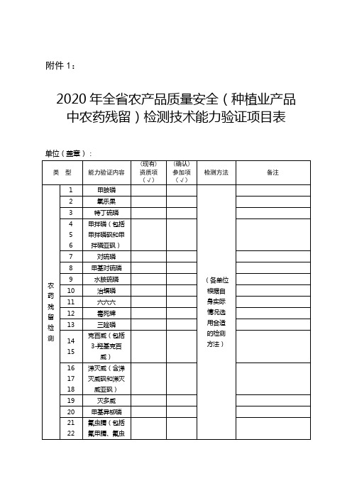 2020年全省农产品质量安全(种植业产品中农药残留)检测技术能力验证项目表【模板】