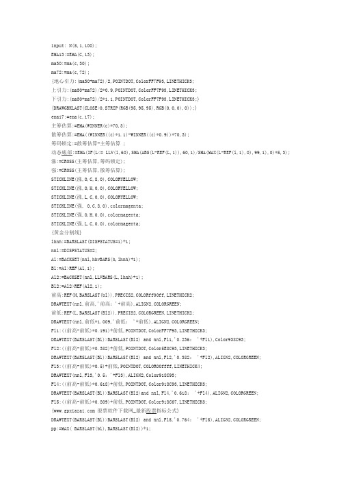 斐波那契时间序列主图