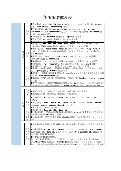 英语语法体系表