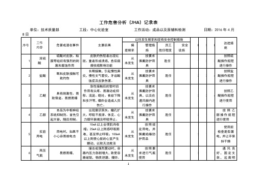 工作危害分析(JHA)记录表
