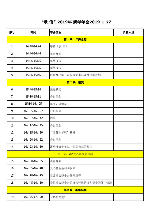 2019年会流程