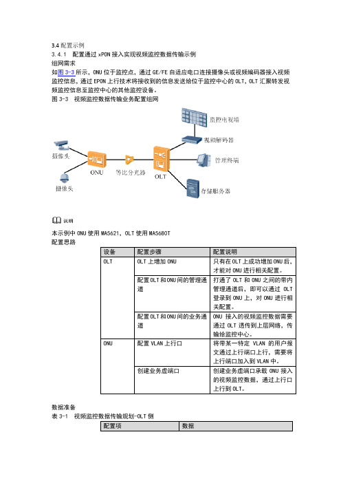 OLT视频监控