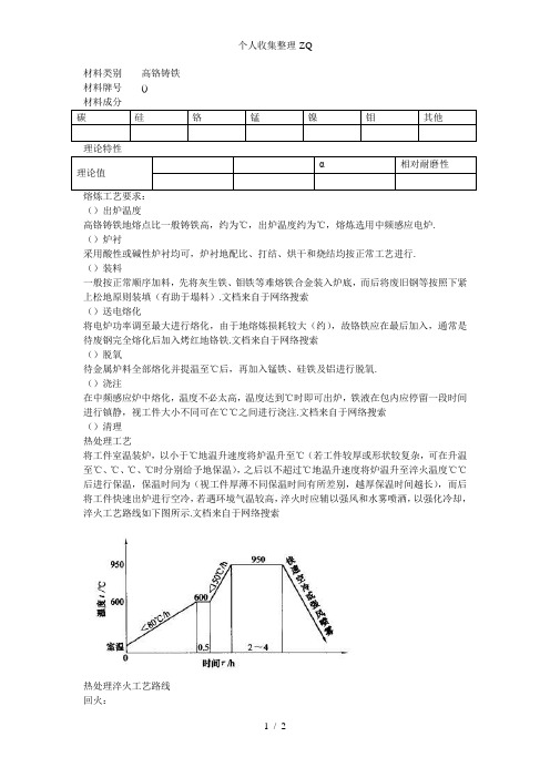 破碎机锤头成分及热处理工艺研究