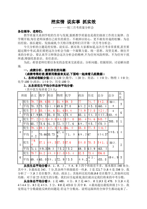 初三第一次月考质量分析会发言稿(2013.10)