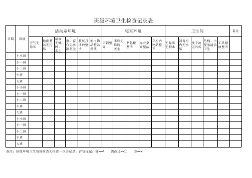 幼儿园环境卫生检查记录表