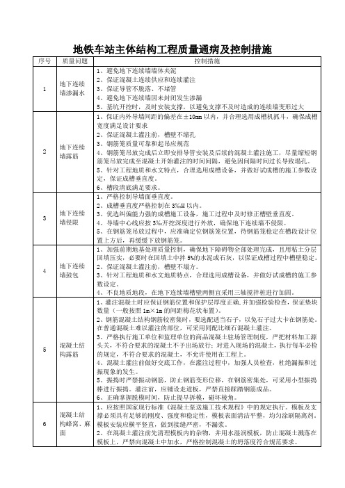 地铁车站主体结构工程质量通病及控制措施