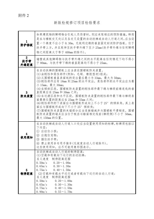 新版扶梯检验规定要求内容