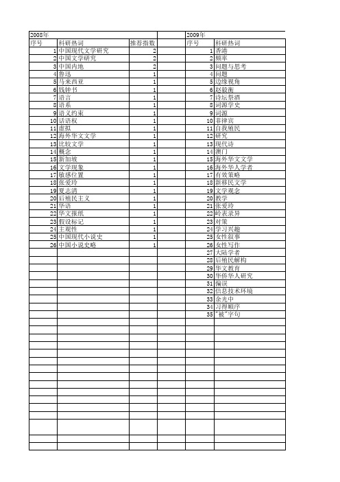 【国家社会科学基金】_华文教育_基金支持热词逐年推荐_【万方软件创新助手】_20140807