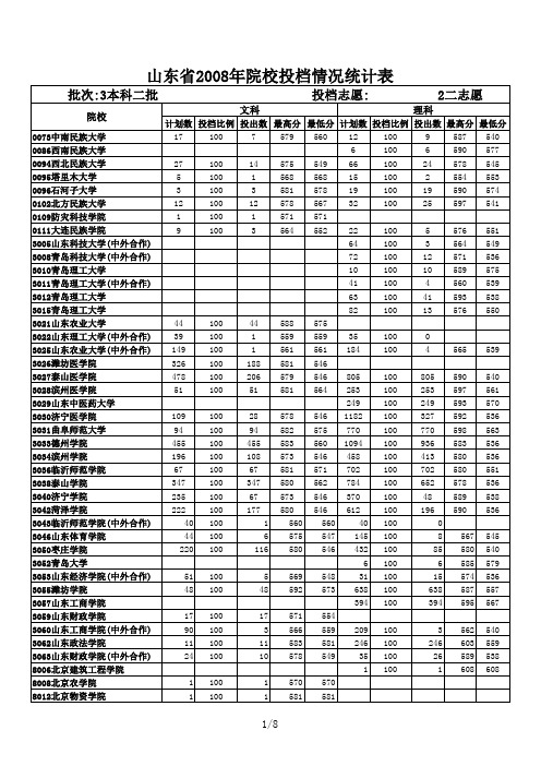 2008年山东省投档情况统计表-本科二批二志愿