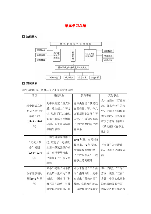 2019-2020学年高中历史 第5单元 现代中国的科技与文化单元学习总结学案(含解析)北师大版必修3