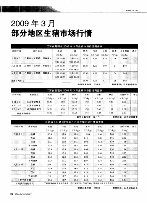 2009年3月部分地区生猪市场行情