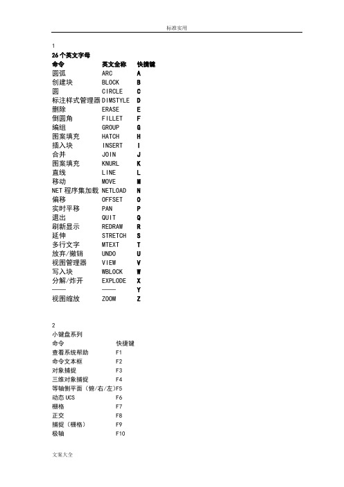 CAD快捷键大全完整版