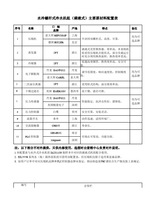 冷水机组配置表2012年3月版