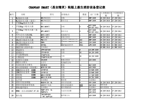 救生消防设备检查表