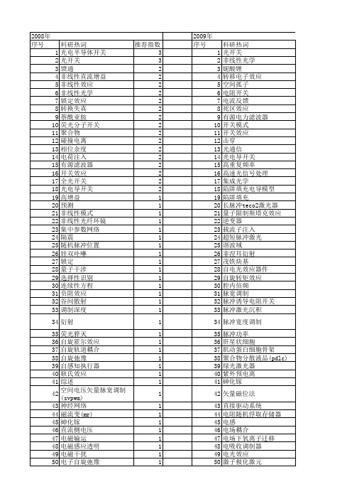 【国家自然科学基金】_开关效应_基金支持热词逐年推荐_【万方软件创新助手】_20140802