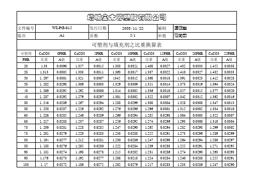 可塑剂与填充剂之比重换算表