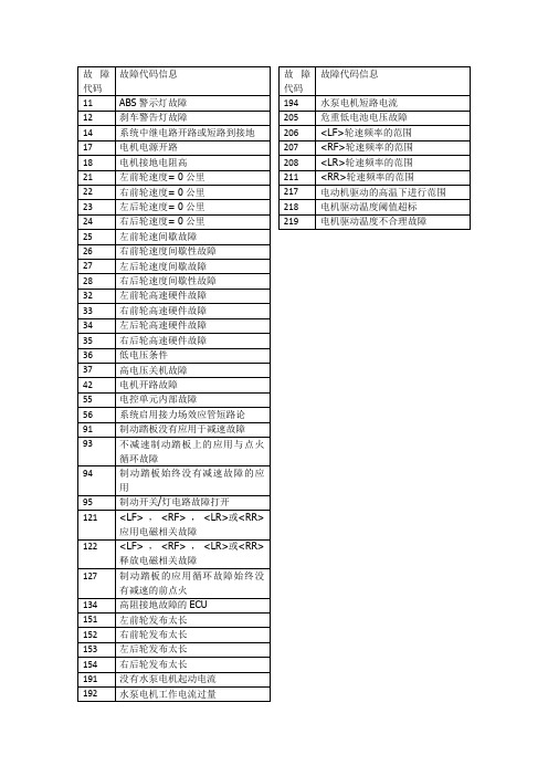 京西重工(德尔福系统)ABS-故障码