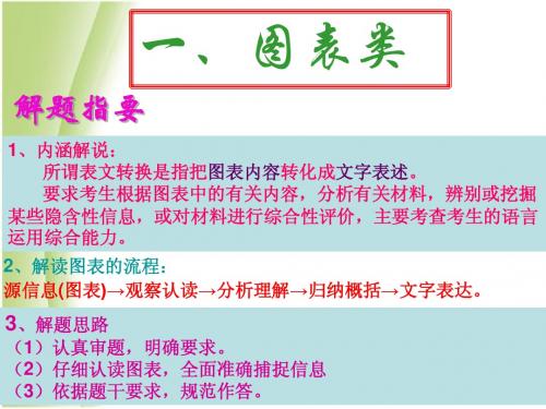 2014高考图文转换(补充