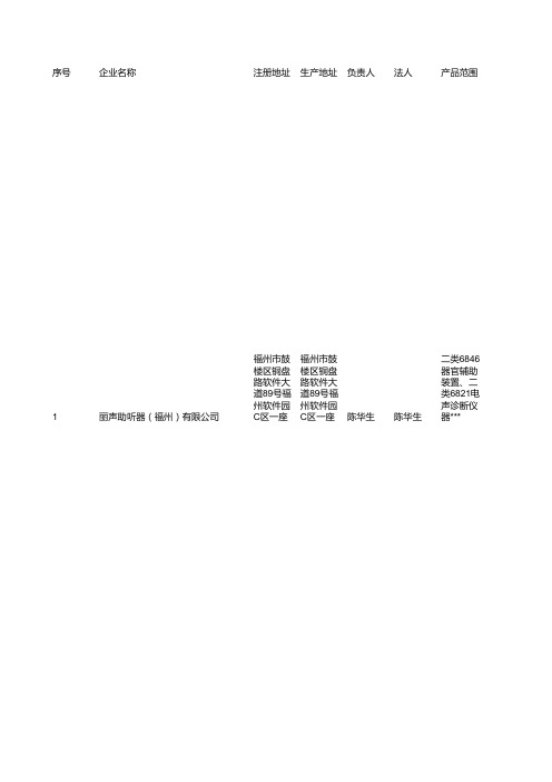 福建省医疗器械生产企业