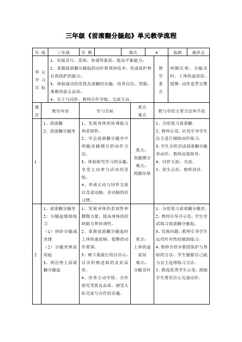 三年级《前滚翻分腿起》单元教学流程