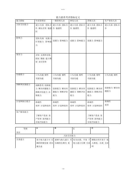 能力素质考评指标