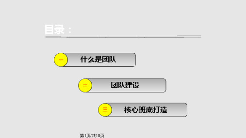 核心班底打造之团队建设PPT课件