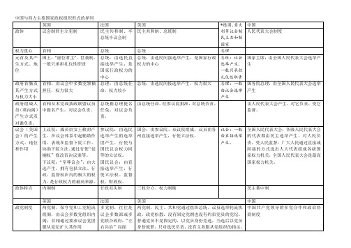 高中政治复习用表 国家与国际组织 中国与西方主要国家政权组织形式的异同