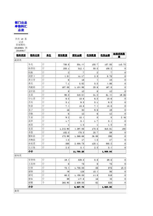 新建 Microsoft Excel 97-2003 工作表