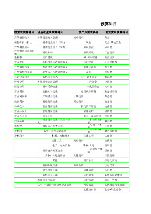 预算科目大全