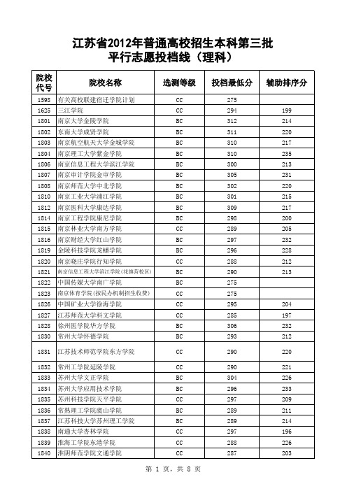 江苏省2012年普通高校招生本科第三批平行志愿投档线(理科)