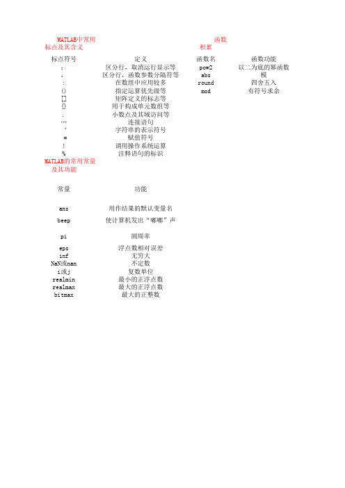 matlab常用标点命令