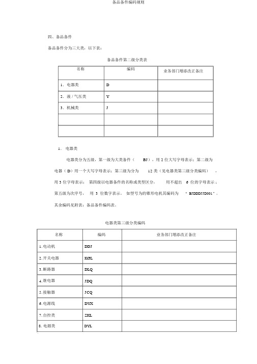 备品备件编码规则