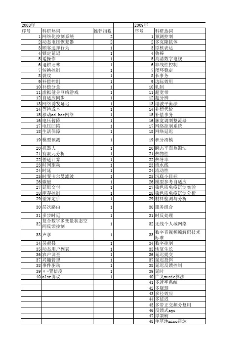 【国家自然科学基金】_延迟补偿_基金支持热词逐年推荐_【万方软件创新助手】_20140802