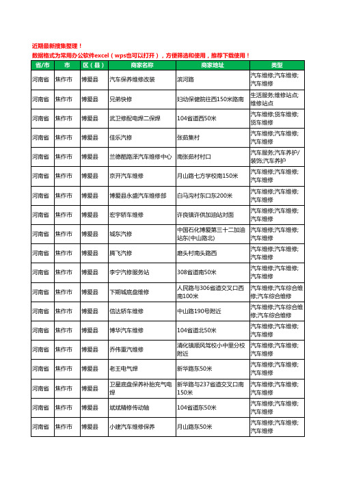 2020新版河南省焦作市博爱县汽车维修工商企业公司商家名录名单黄页联系方式电话大全119家