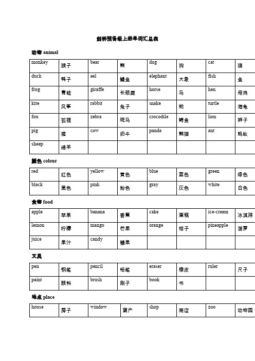 剑桥少儿英语预备级上册单词和对话汇总
