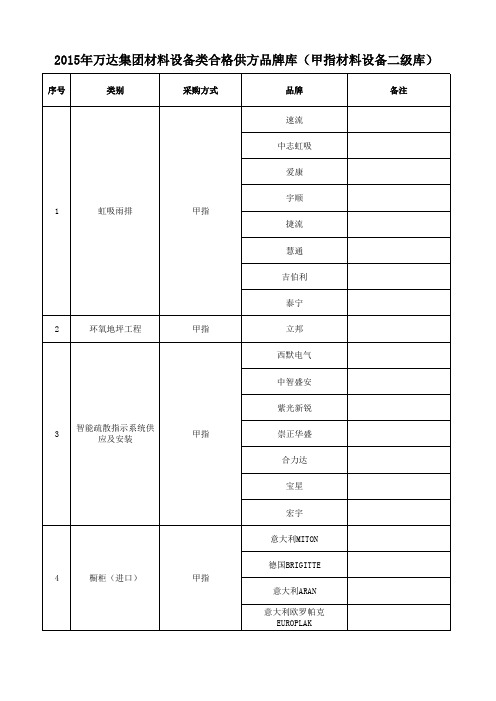 万达集团材料设备类合格供方品牌库 甲指材料设备二级库 