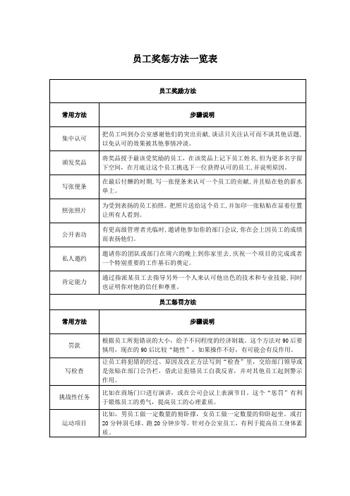 员工奖惩方法一览表