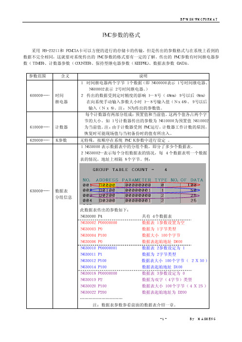 参数格式