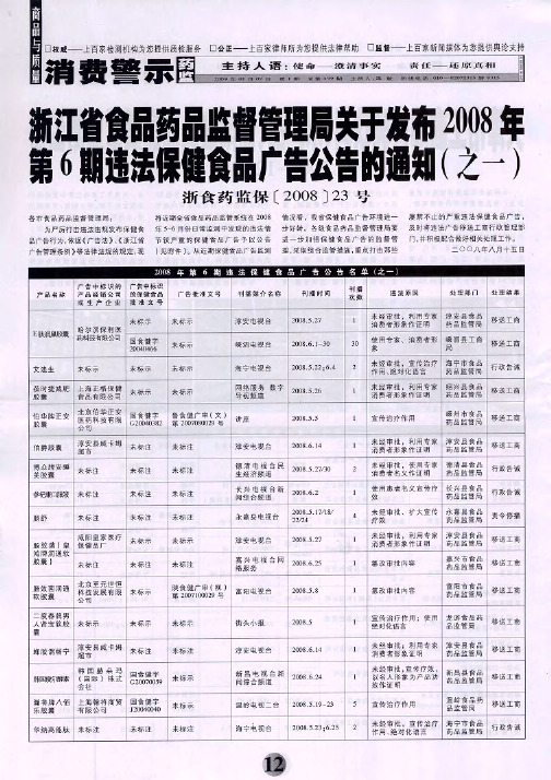 浙江省食品药品监督管理局关于发布2008年第6期违法保健食品广告公告的通知(之一)