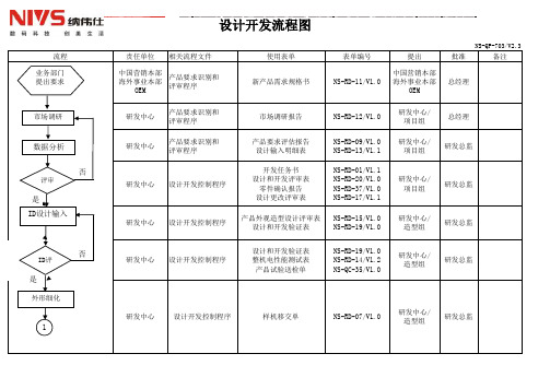 设计开发流程图