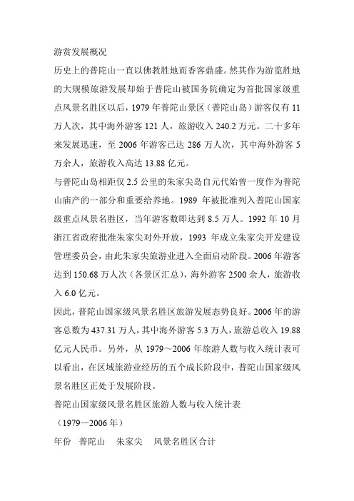普陀山风景区游客分析