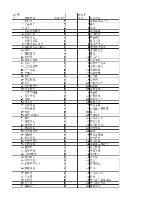 【江苏省自然科学基金】_动力学分析_期刊发文热词逐年推荐_20140819