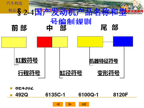 2.3国产发动机产品名称和型号编制规则