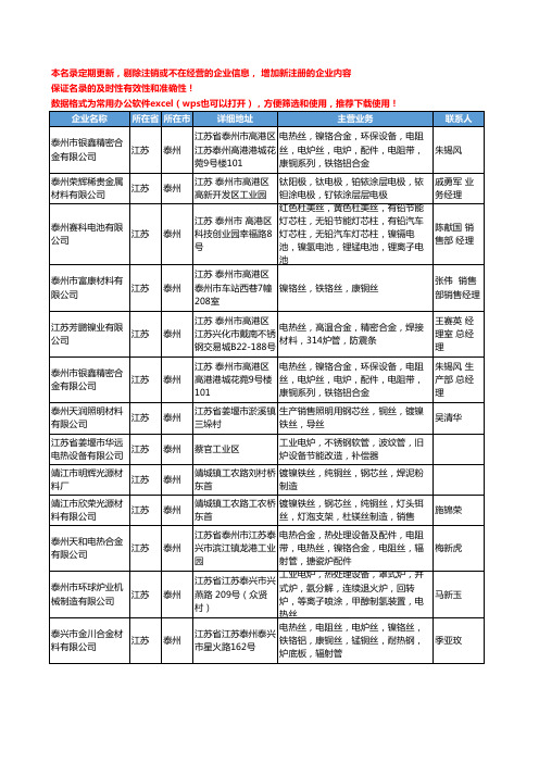 2020新版江苏省泰州镍丝工商企业公司名录名单黄页大全47家